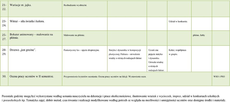 wiedzy o różnych rodzajach faktur. i dynamika. Utrwala wiedzę o różnych rodzajach faktur. 30. Ocena pracy uczniów w II semestrze. Przypomnienie kryteriów oceniania. Ocena pracy uczniów na lekcji.