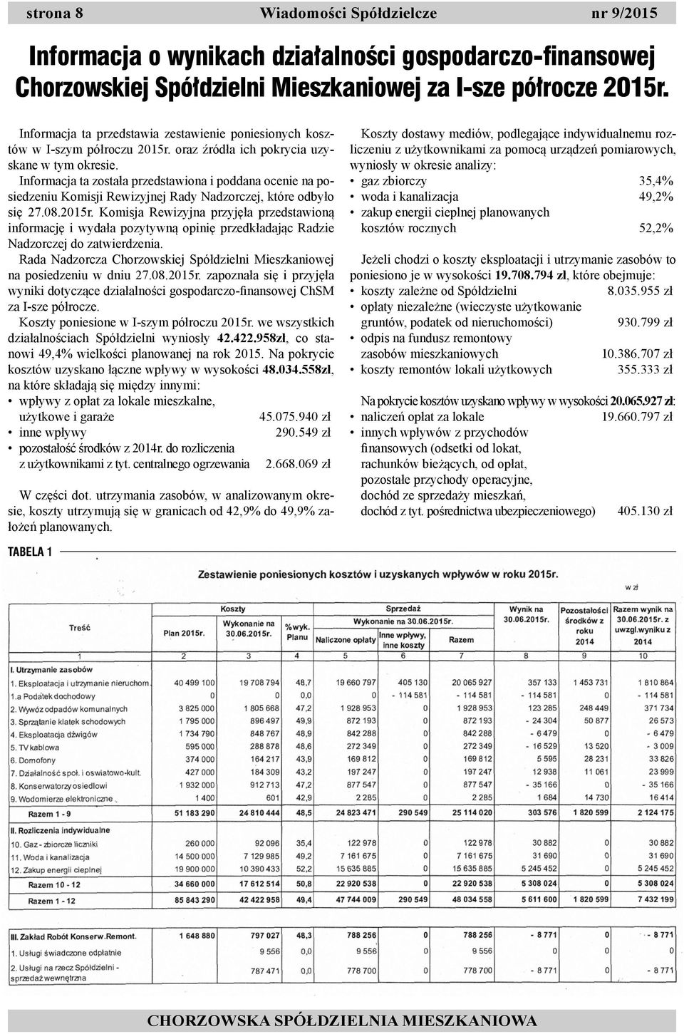 Informacja ta została przedstawiona i poddana ocenie na posiedzeniu Komisji Rewizyjnej Rady Nadzorczej, które odbyło się 27.08.2015r.