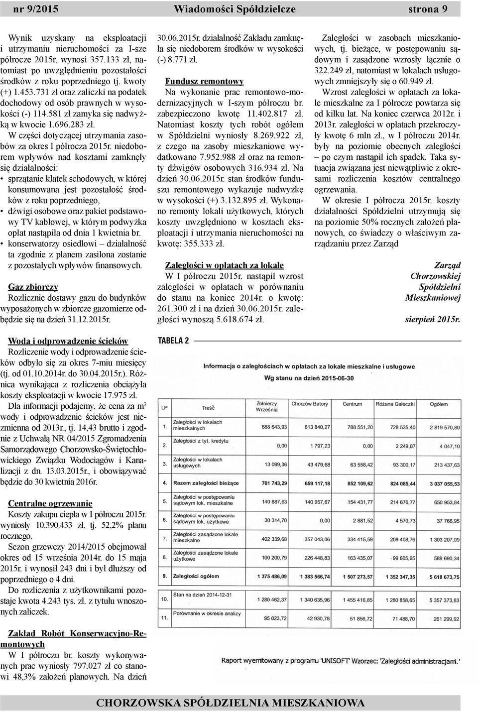 581 zł zamyka się nadwyżką w kwocie 1.696.283 zł. W części dotyczącej utrzymania zasobów za okres I półrocza 2015r.