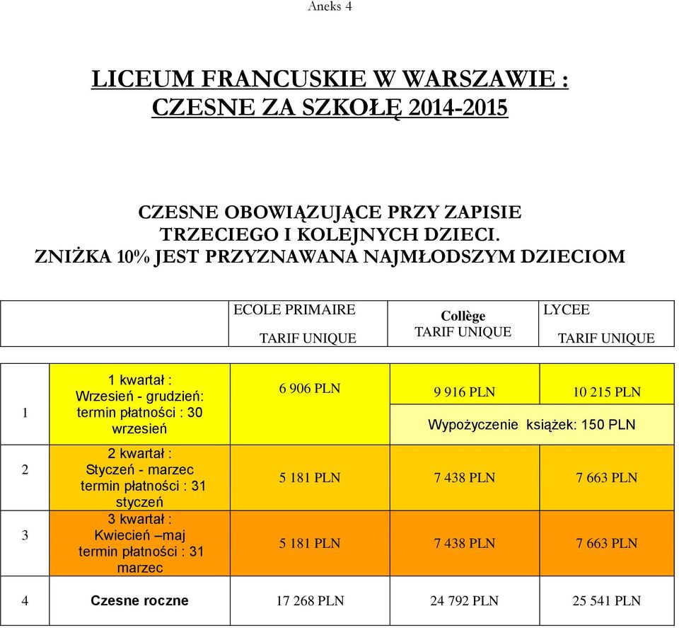 grudzień: termin płatności : 30 wrzesień 2 kwartał : Styczeń - marzec termin płatności : 31 styczeń 3 kwartał : Kwiecień maj termin płatności : 31