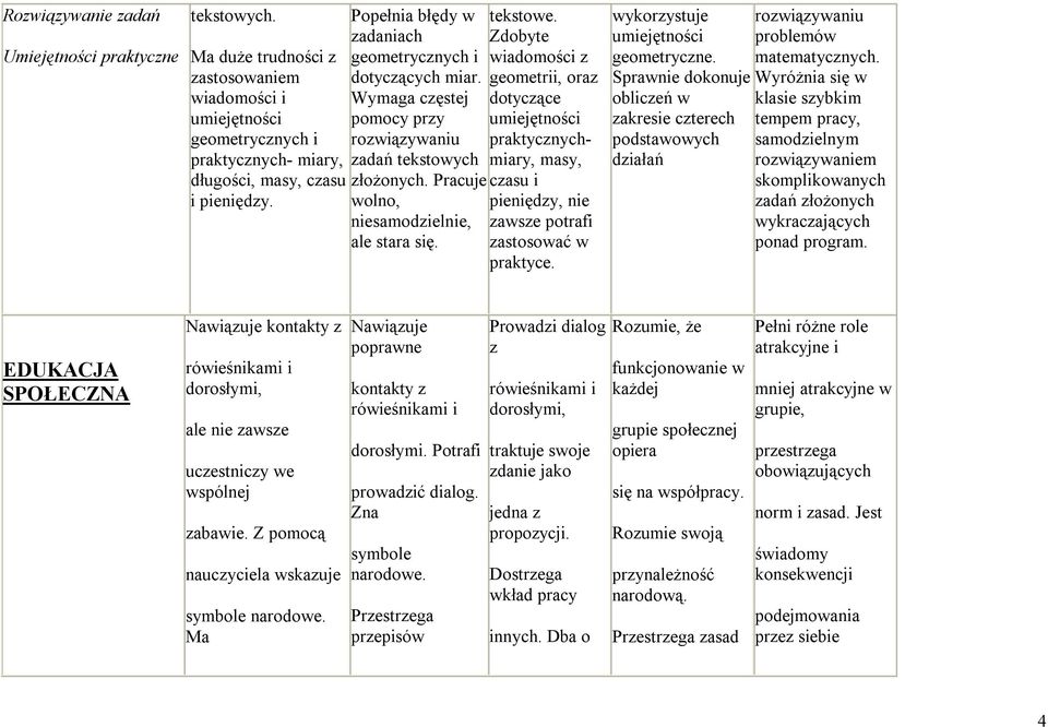 Zdobyte wiadomości z geometrii, oraz dotyczące umiejętności praktycznychmiary, masy, czasu i pieniędzy, nie zawsze potrafi zastosować w praktyce.