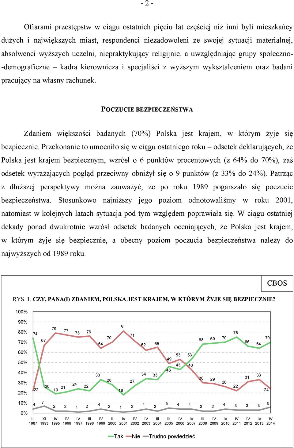 POCZUCIE BEZPIECZEŃSTWA Zdaniem większości badanych (70%) Polska jest krajem, w którym żyje się bezpiecznie.