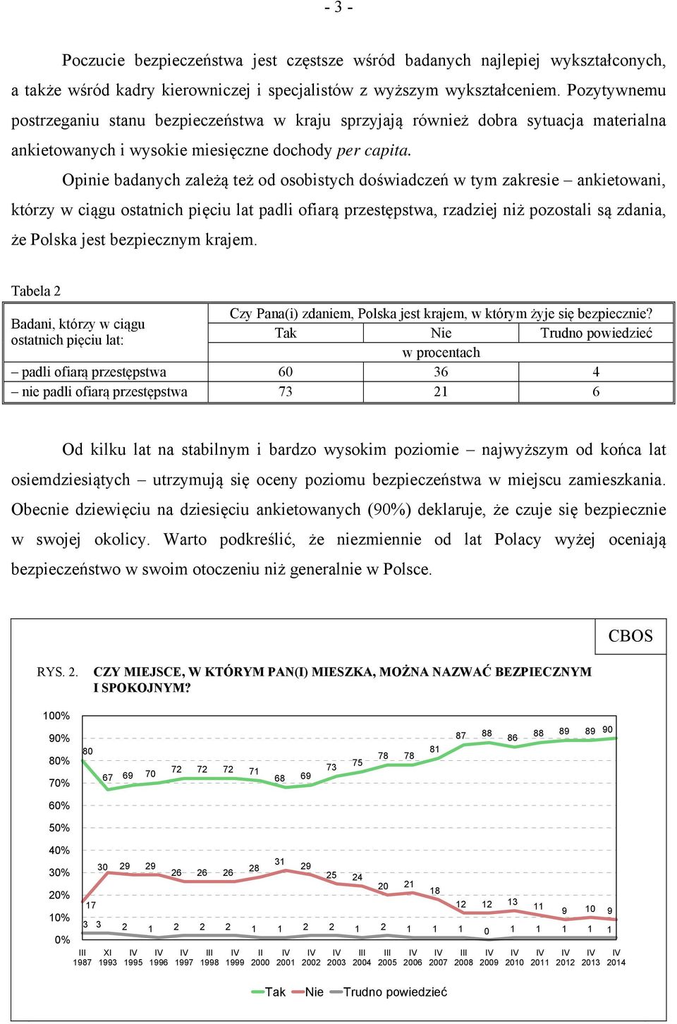 Opinie badanych zależą też od osobistych doświadczeń w tym zakresie ankietowani, którzy w ciągu ostatnich pięciu lat padli ofiarą przestępstwa, rzadziej niż pozostali są zdania, że Polska jest