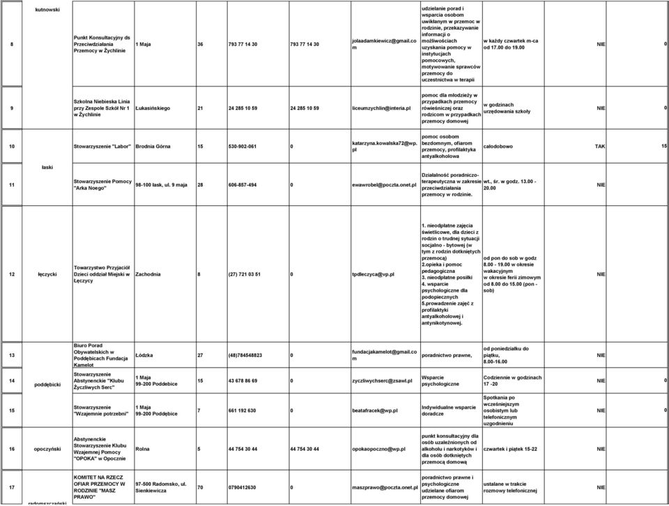 00 instytucjach pomocowych, motywowanie sprawców przemocy do uczestnictwa w terapii 0 9 Szkolna Niebieska Linia przy Zespole Szkół Nr 1 w Żychlinie Łukasińskiego 21 24 285 10 59 24 285 10 59