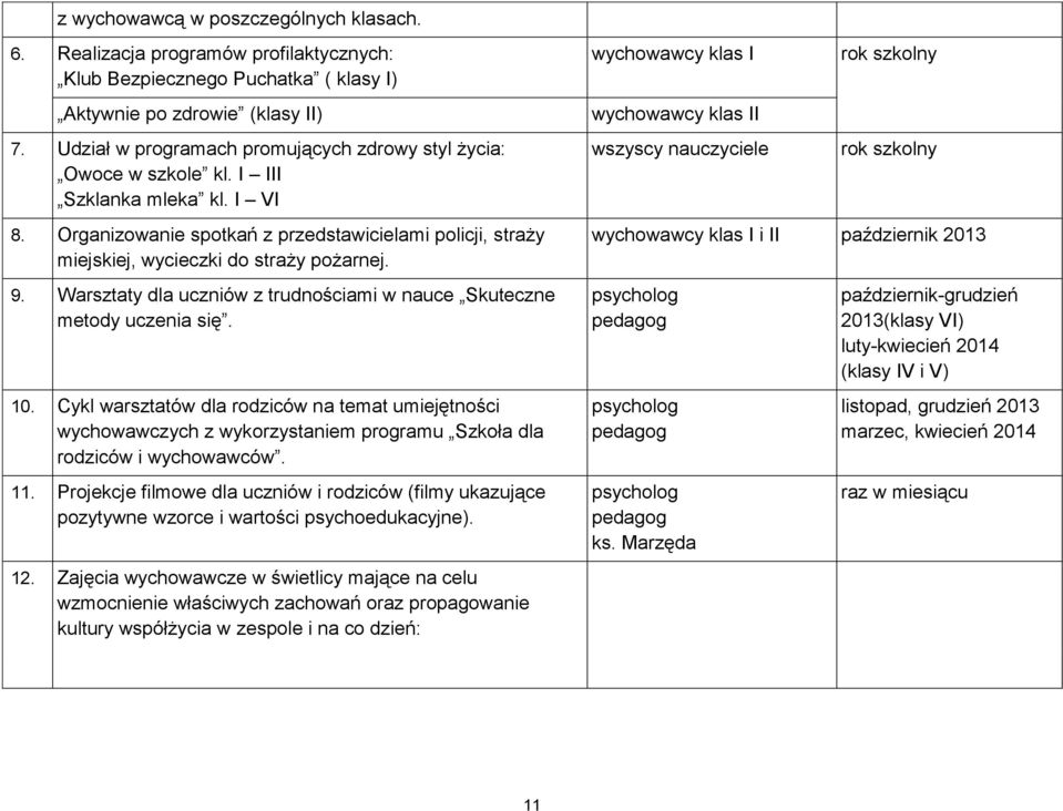 Organizowanie spotkań z przedstawicielami policji, straży miejskiej, wycieczki do straży pożarnej. 9. Warsztaty dla uczniów z trudnościami w nauce Skuteczne metody uczenia się. 10.