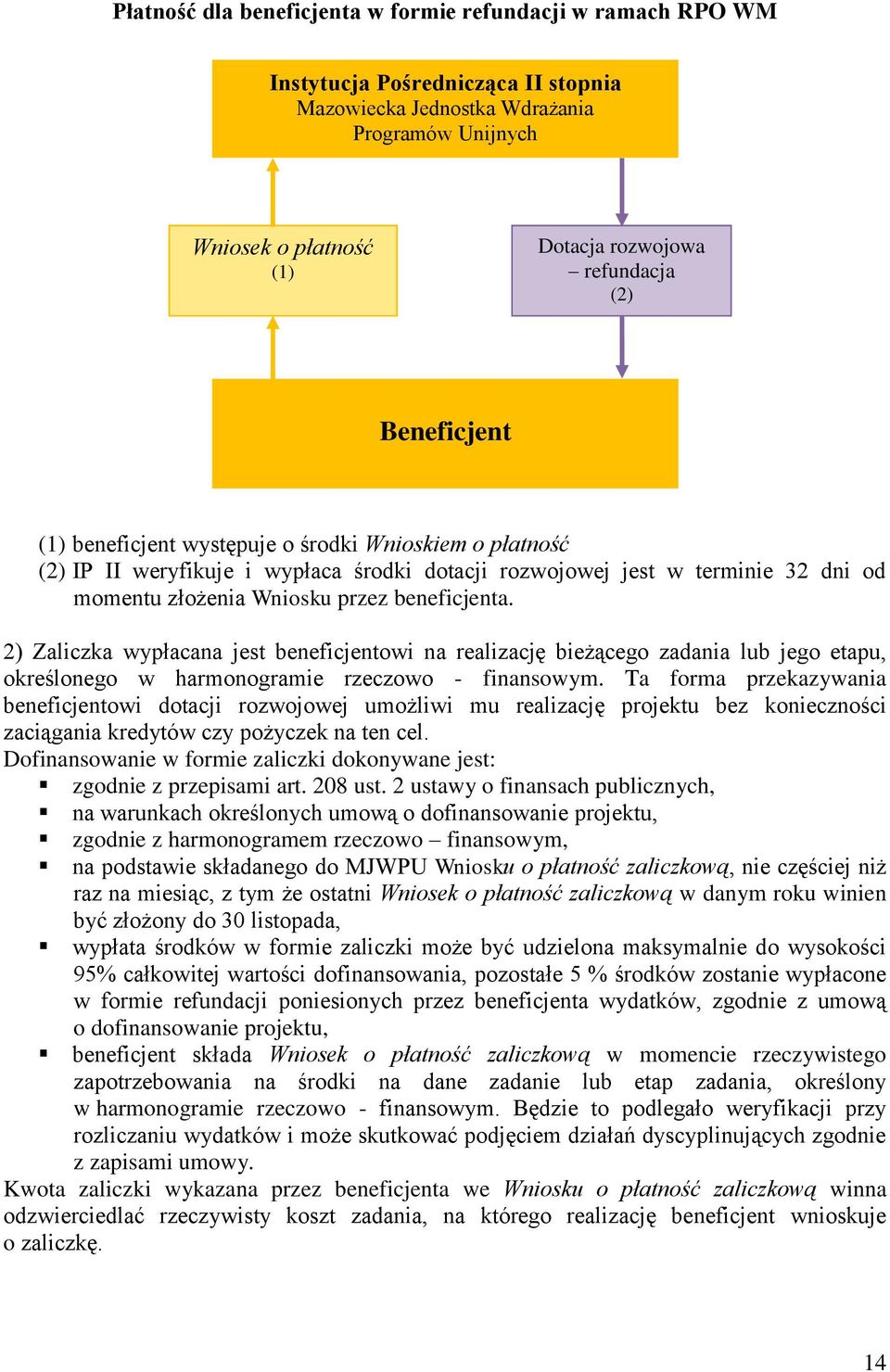 2) Zaliczka wypłacana jest beneficjentowi na realizację bieżącego zadania lub jego etapu, określonego w harmonogramie rzeczowo - finansowym.