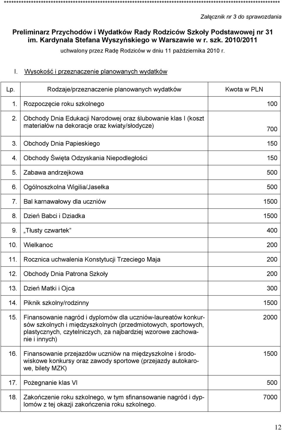 Rodzaje/przeznaczenie planowanych wydatków Kwota w PLN 1. Rozpoczęcie roku szkolnego 100 2.