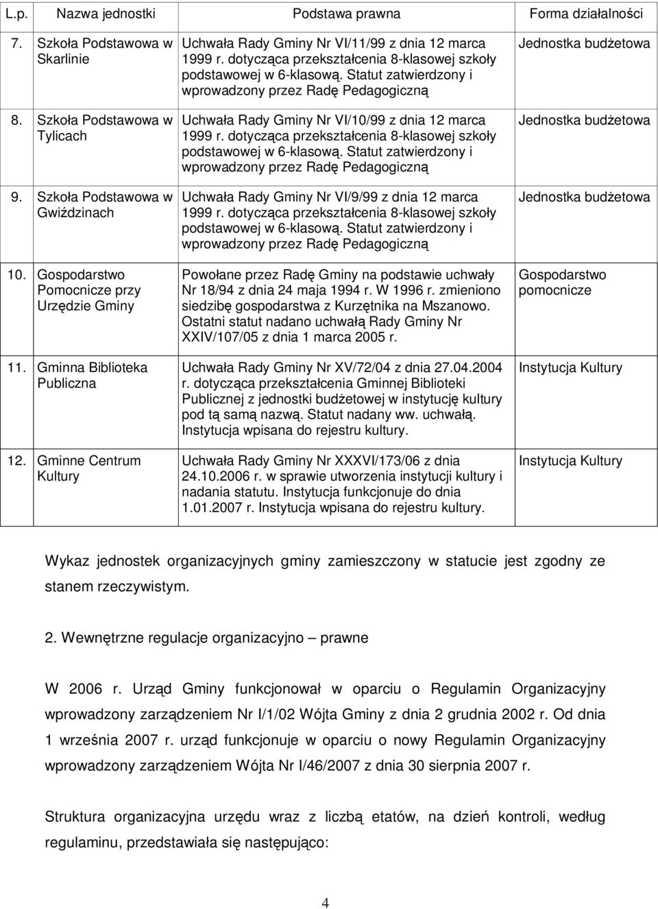 dotycz ca przekszta cenia 8-klasowej szko y podstawowej w 6-klasow. Statut zatwierdzony i wprowadzony przez Rad Pedagogiczn Uchwa a Rady Gminy Nr VI/10/99 z dnia 12 marca 1999 r.