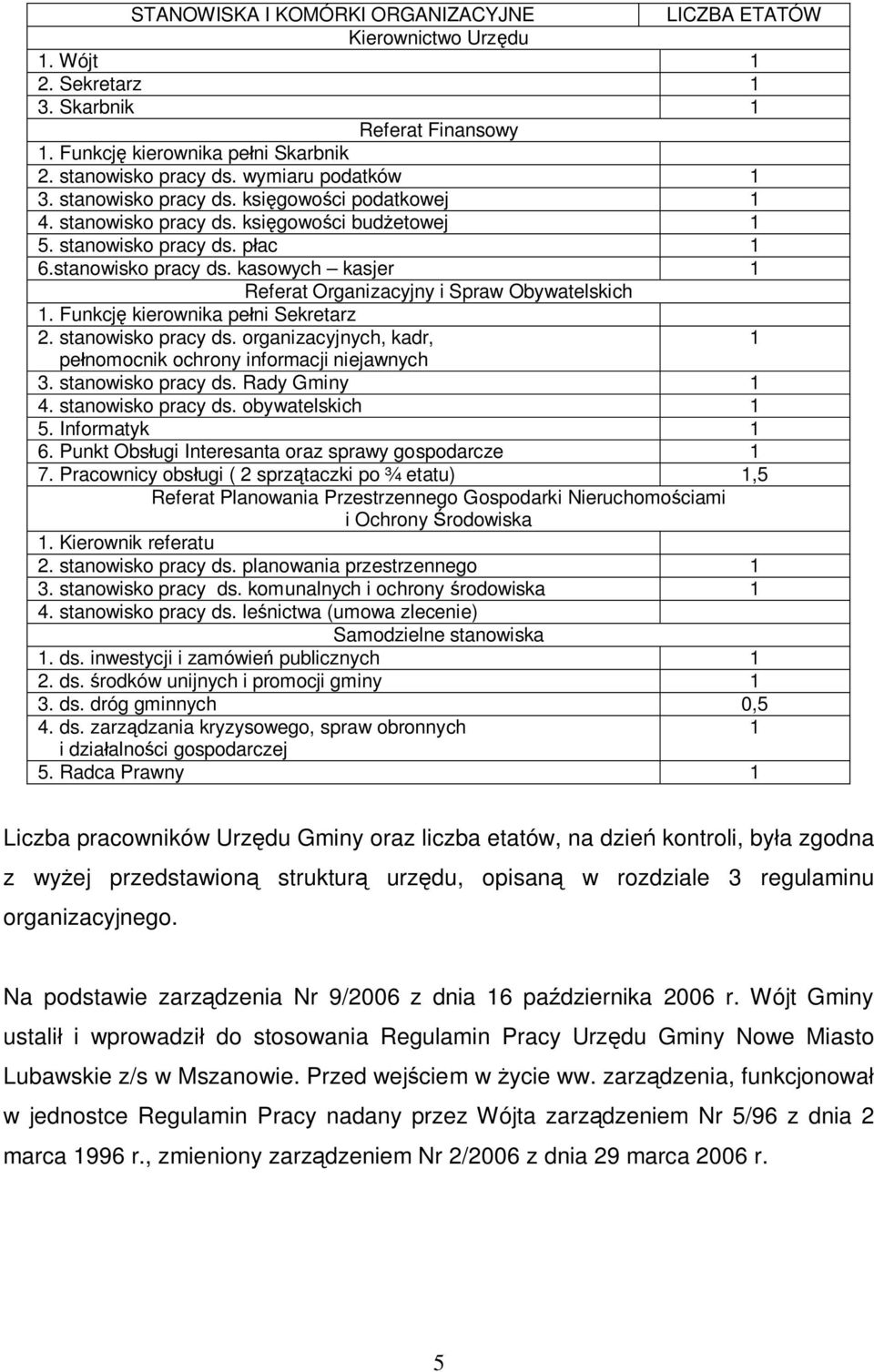 Funkcj kierownika pe ni Sekretarz 2. stanowisko pracy ds. organizacyjnych, kadr, 1 pe nomocnik ochrony informacji niejawnych 3. stanowisko pracy ds. Rady Gminy 1 4. stanowisko pracy ds. obywatelskich 1 5.