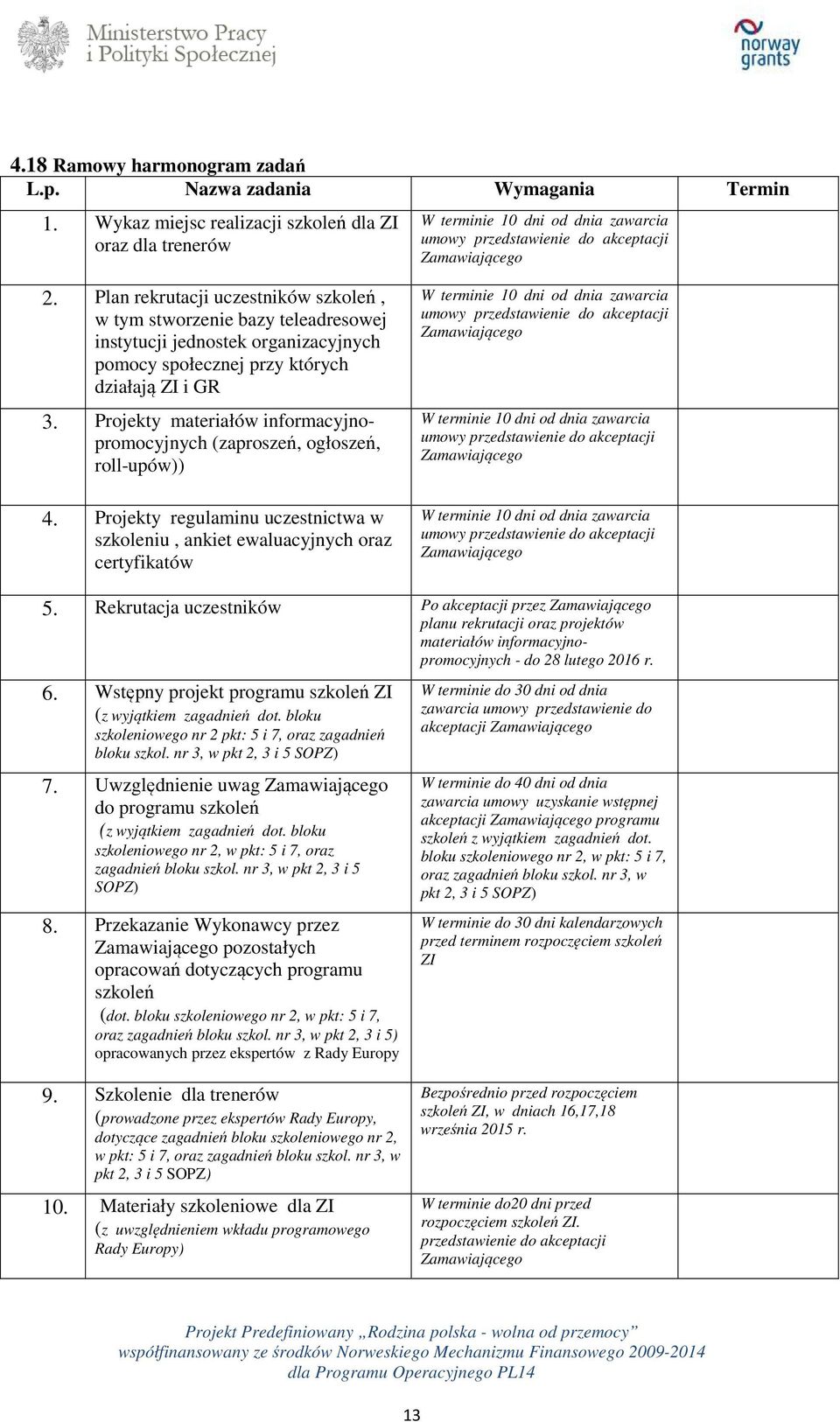 Plan rekrutacji uczestników szkoleń, w tym stworzenie bazy teleadresowej instytucji jednostek organizacyjnych pomocy społecznej przy których działają ZI i GR 3.