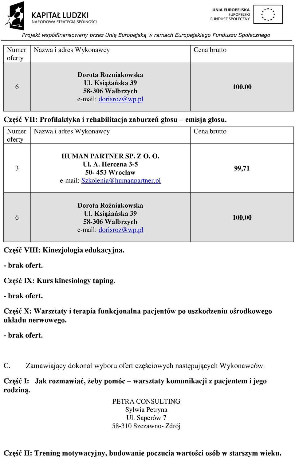 Część X: Warsztaty i terapia funkcjonalna pacjentów po uszkodzeniu ośrodkowego układu nerwowego. C.