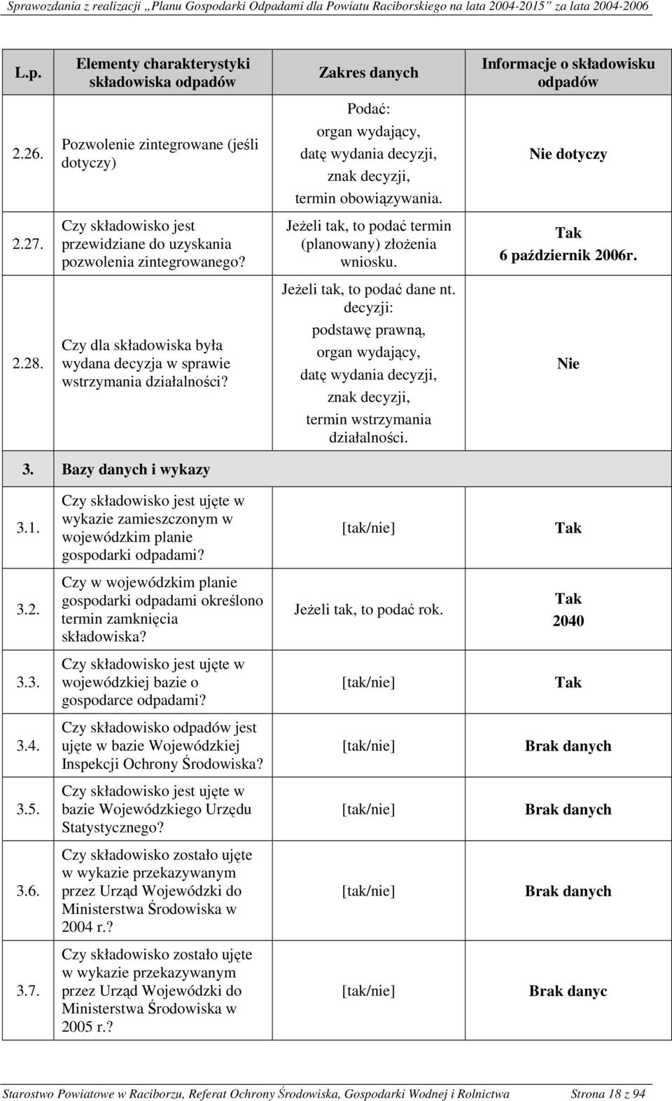 Czy dla składowiska była wydana decyzja w sprawie wstrzymania działalności? JeŜeli tak, to podać dane nt. decyzji: podstawę prawną, termin wstrzymania działalności. 3. Bazy danych i wykazy 3.1.