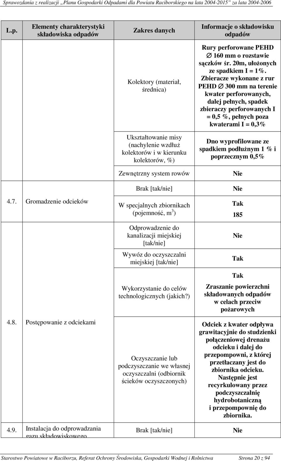 kolektorów i w kierunku kolektorów, %) Dno wyprofilowane ze spadkiem podłuŝnym 1 % i poprzecznym 0,5% Zewnętrzny system rowów Brak 4.7. Gromadzenie odcieków 4.8. Postępowanie z odciekami 4.9.