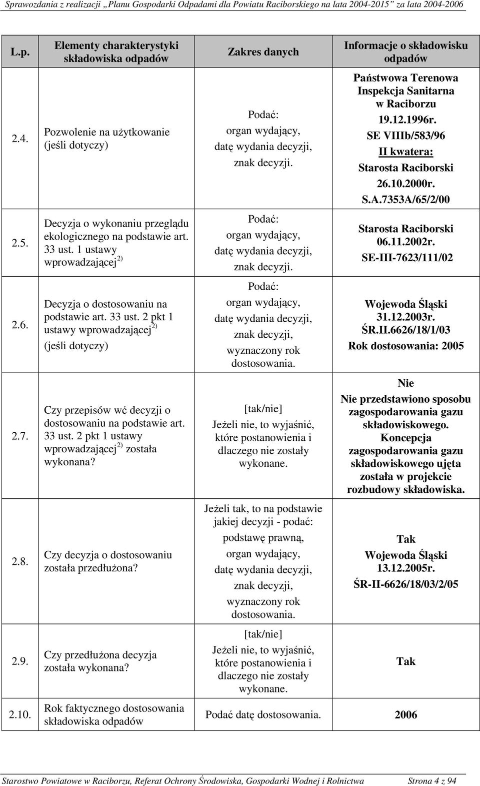 Czy decyzja o dostosowaniu została przedłuŝona? Czy przedłuŝona decyzja została wykonana? Rok faktycznego dostosowania składowiska Zakres danych znak decyzji. znak decyzji. wyznaczony rok dostosowania.