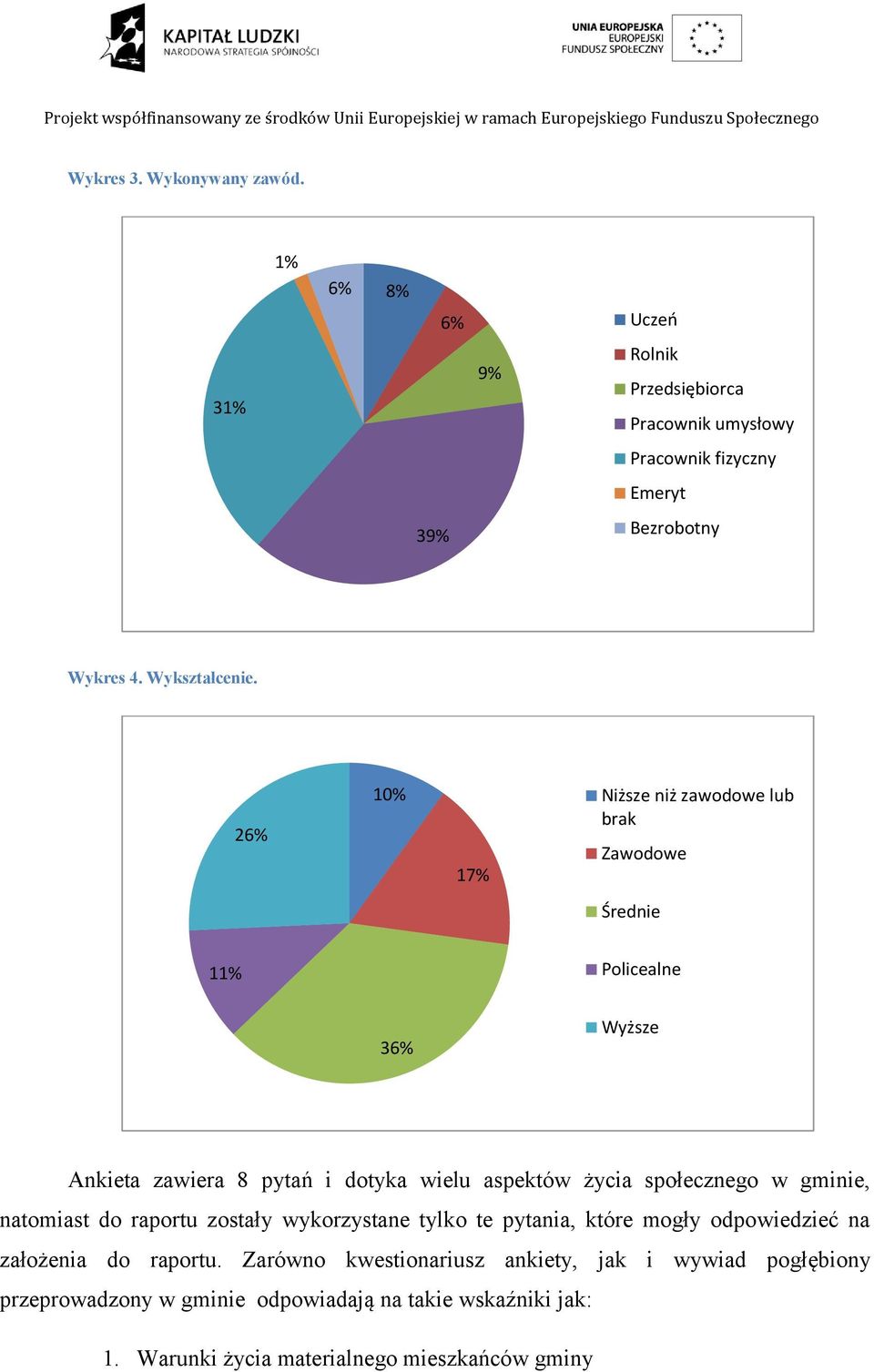 26% 10% 17% Niższe niż zawodowe lub brak Zawodowe Średnie 11% Policealne 36% Wyższe Ankieta zawiera 8 pytań i dotyka wielu aspektów życia