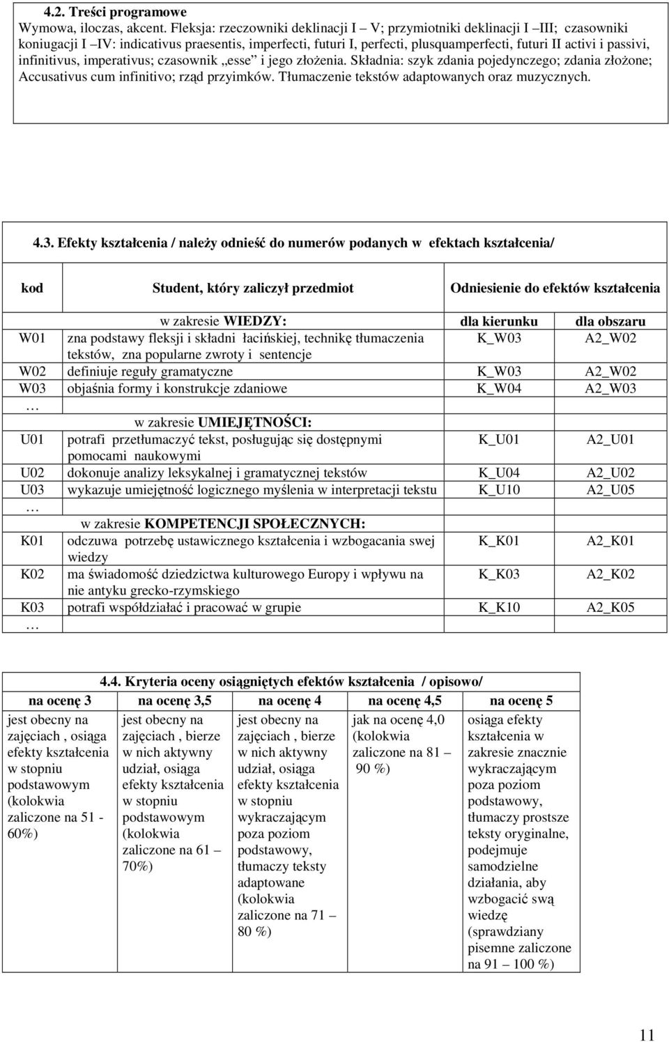 infinitivus, imperativus; czasownik esse i jego złoŝenia. Składnia: szyk zdania pojedynczego; zdania złoŝone; Accusativus cum infinitivo; rząd przyimków.