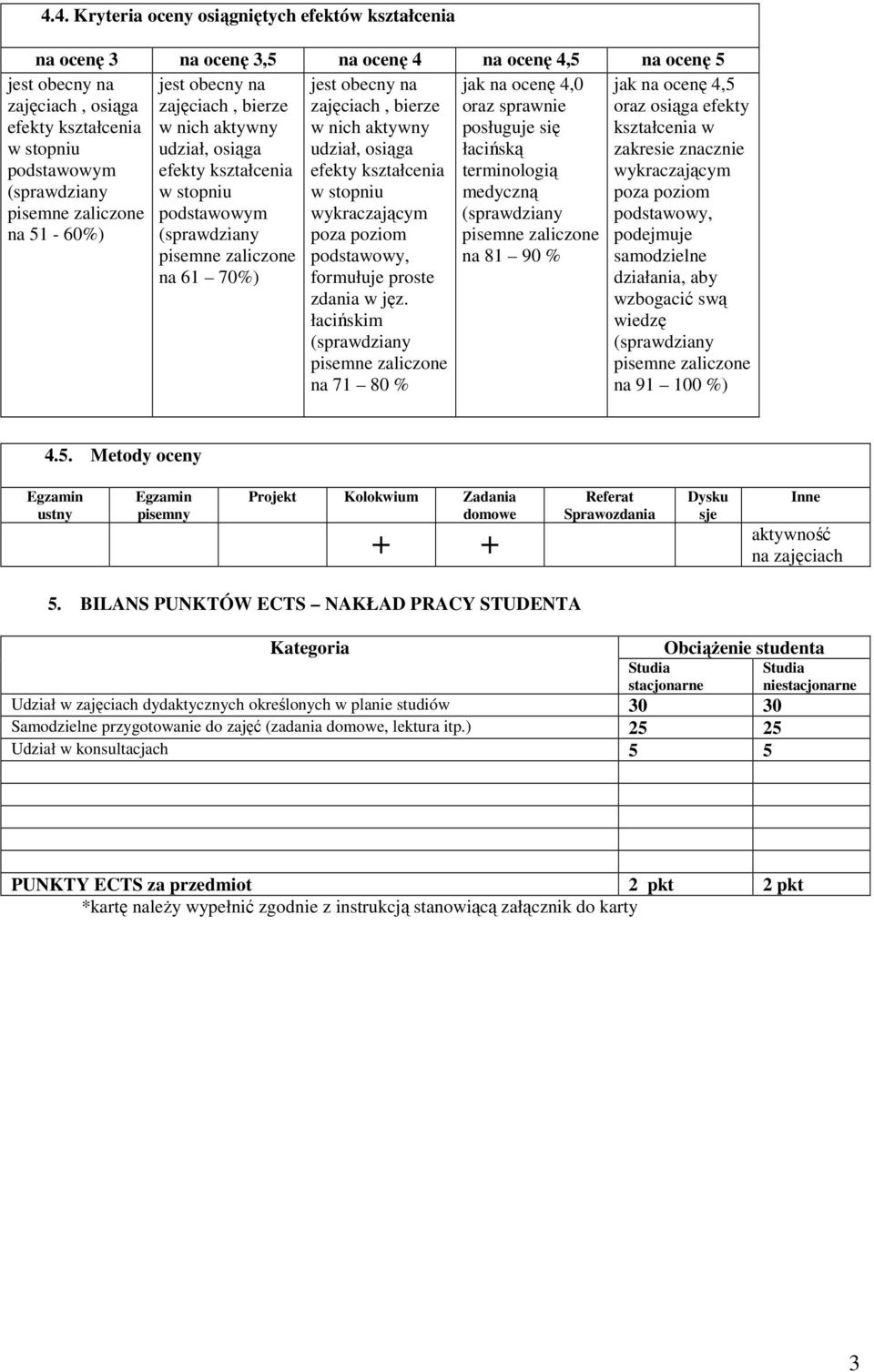 łacińskim na 71 80 % jak na ocenę 4,5 oraz osiąga efekty kształcenia w zakresie znacznie podejmuje samodzielne działania, aby wzbogacić swą wiedzę na 91 100 %) 4.5. Metody oceny ustny pisemny Projekt Kolokwium Zadania domowe + + Referat Sprawozdania Dysku sje Inne aktywność na zajęciach 5.