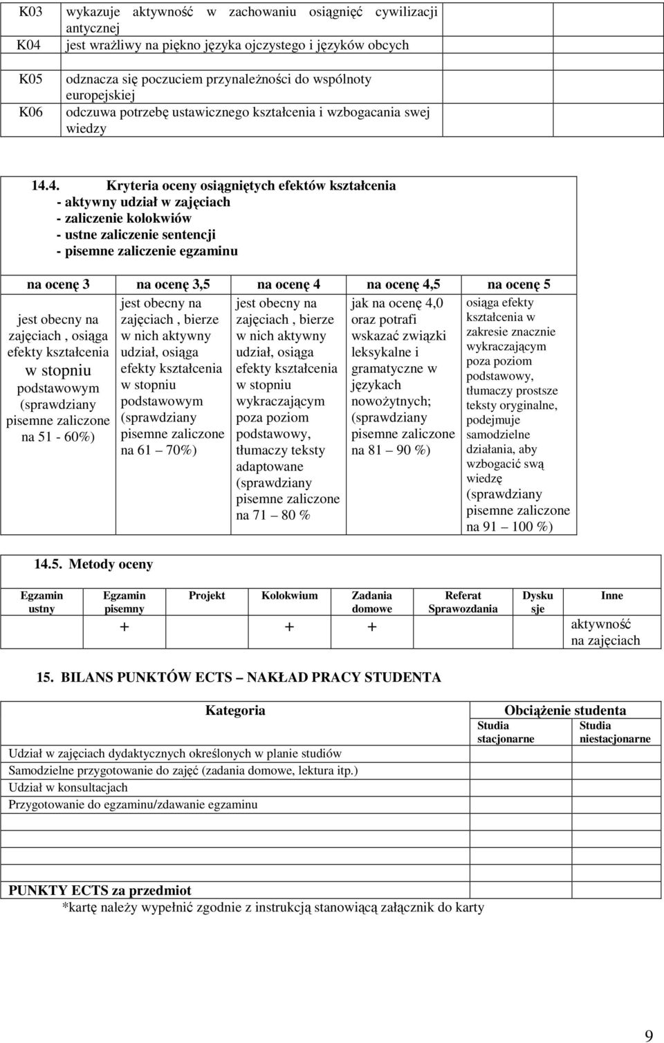 4. Kryteria oceny osiągniętych efektów kształcenia - aktywny udział w zajęciach - zaliczenie kolokwiów - ustne zaliczenie sentencji - pisemne zaliczenie egzaminu na ocenę 3 na ocenę 3,5 na ocenę 4 na