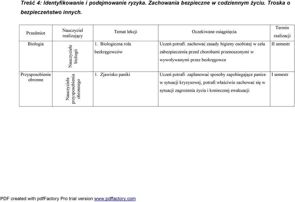 Biologiczna rola bezkręgowców Uczeń potrafi: zachować zasady higieny osobistej w celu zabezpieczenia przed chorobami przenoszonymi w wywoływanymi przez