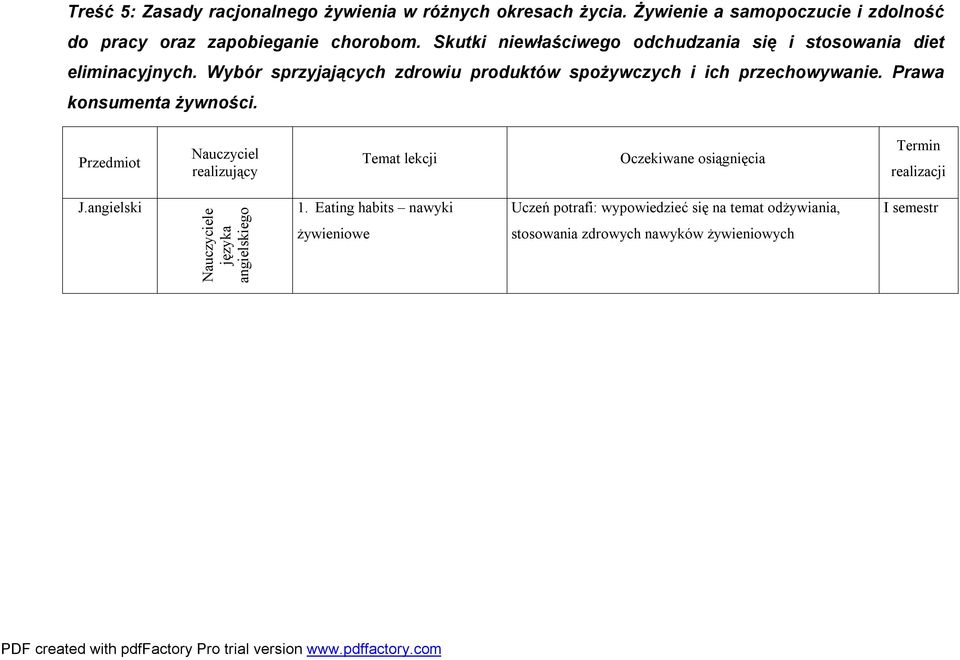 Wybór sprzyjających zdrowiu produktów spożywczych i ich przechowywanie. Prawa konsumenta żywności.