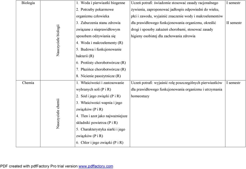 Zaburzenia stanu zdrowia związane z nieprawidłowym sposobem odżywiania się 4. Woda i makroelementy (R) 5.