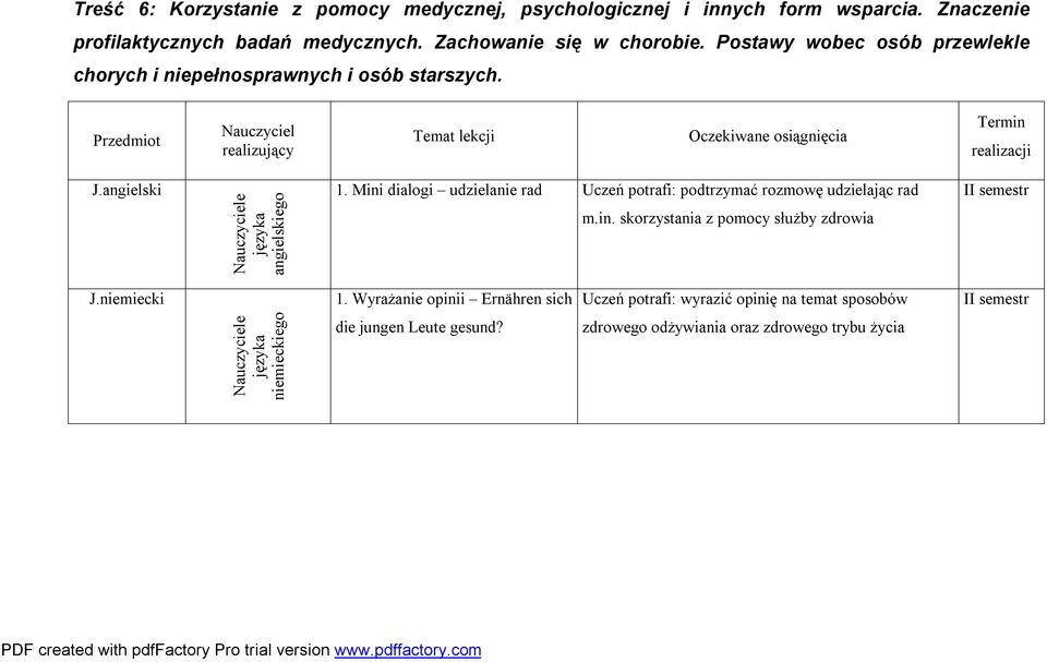 angielski języka angielskiego 1. Mini dialogi udzielanie rad Uczeń potrafi: podtrzymać rozmowę udzielając rad m.in. skorzystania z pomocy służby zdrowia I J.