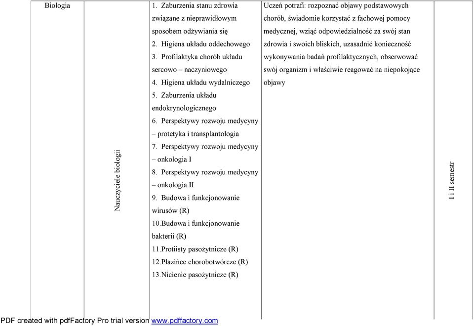 Perspektywy rozwoju medycyny onkologia II 9. Budowa i funkcjonowanie wirusów (R) 10.Budowa i funkcjonowanie bakterii (R) 11.Protiisty pasożytnicze (R) 12.Płazińce chorobotwórcze (R) 13.