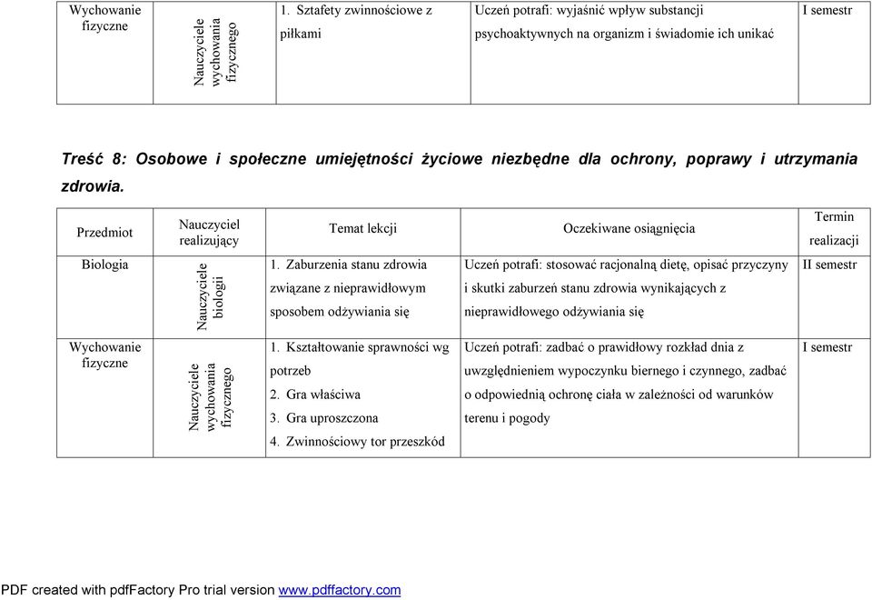 poprawy i utrzymania zdrowia. Przedmiot Nauczyciel realizujący Temat lekcji Oczekiwane osiągnięcia Termin realizacji Biologia biologii 1.