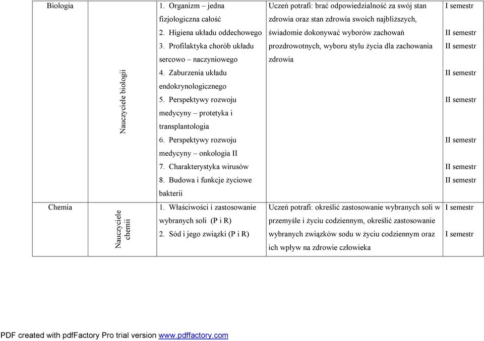 Zaburzenia układu endokrynologicznego 5. Perspektywy rozwoju medycyny protetyka i transplantologia 6. Perspektywy rozwoju I I I medycyny onkologia II 7. Charakterystyka wirusów I 8.