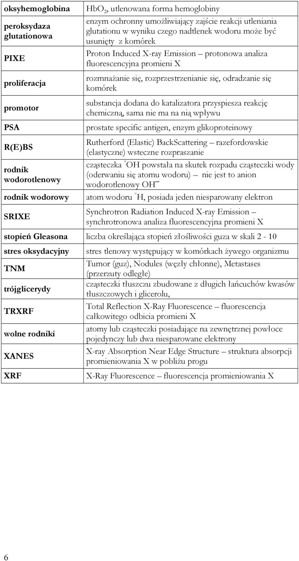 rozprzestrzenianie się, odradzanie się komórek substancja dodana do katalizatora przyspiesza reakcję chemiczną, sama nie ma na nią wpływu prostate specific antigen, enzym glikoproteinowy Rutherford