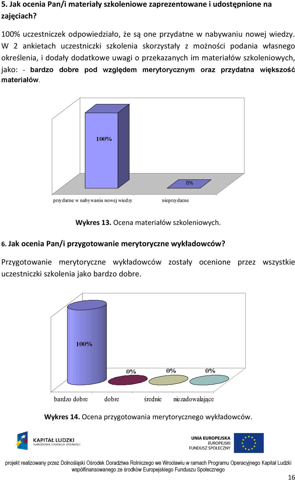 merytorycznym oraz przydatna większość materiałów. 100% 0% przydatne w nabywaniu nowej wiedzy nieprzydatne Wykres 13. Ocena materiałów szkoleniowych. 6.