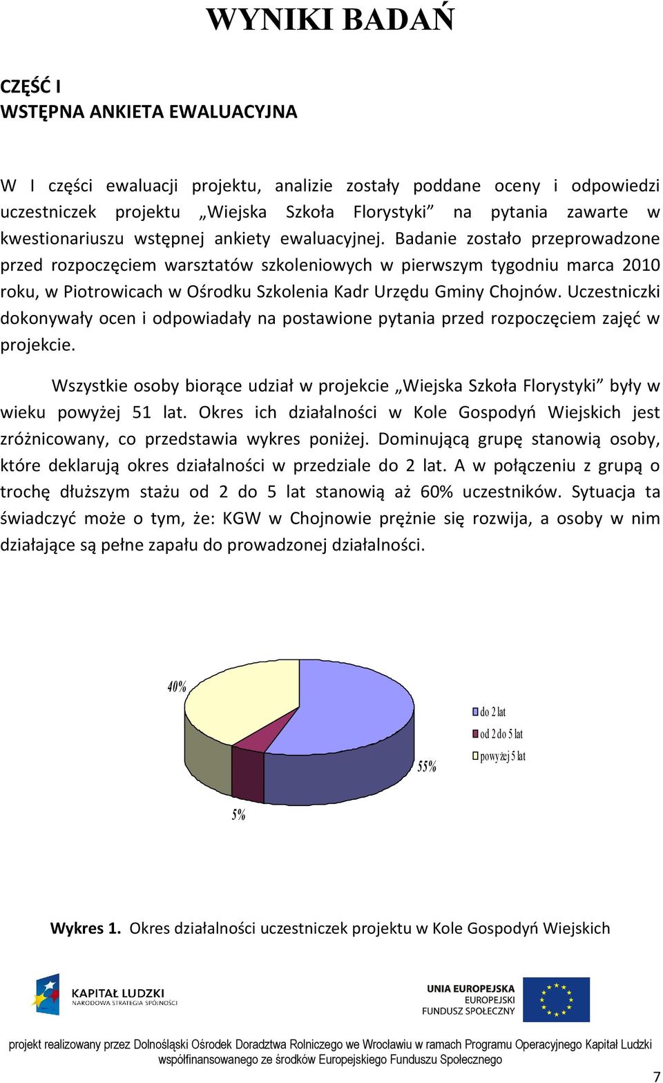 Badanie zostało przeprowadzone przed rozpoczęciem warsztatów szkoleniowych w pierwszym tygodniu marca 2010 roku, w Piotrowicach w Ośrodku Szkolenia Kadr Urzędu Gminy Chojnów.