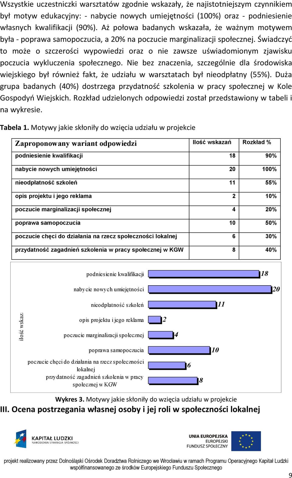 Świadczyć to może o szczerości wypowiedzi oraz o nie zawsze uświadomionym zjawisku poczucia wykluczenia społecznego.