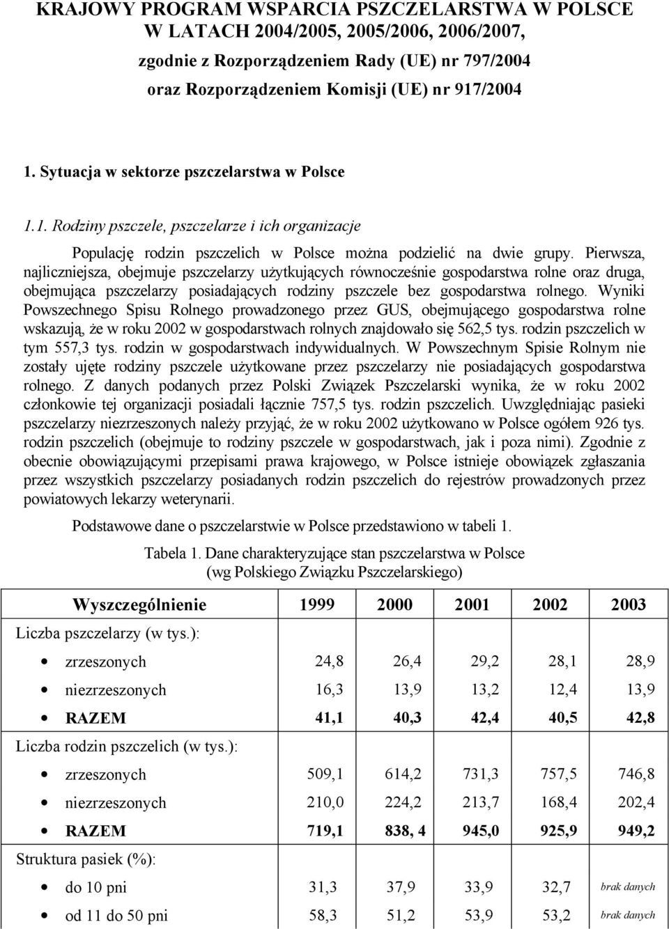 Pierwsza, najliczniejsza, obejmuje pszczelarzy użytkujących równocześnie gospodarstwa rolne oraz druga, obejmująca pszczelarzy posiadających rodziny pszczele bez gospodarstwa rolnego.