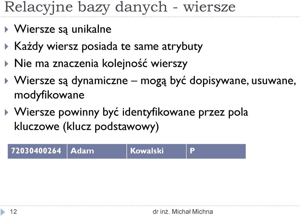 mogą być dopisywane, usuwane, modyfikowane Wiersze powinny być