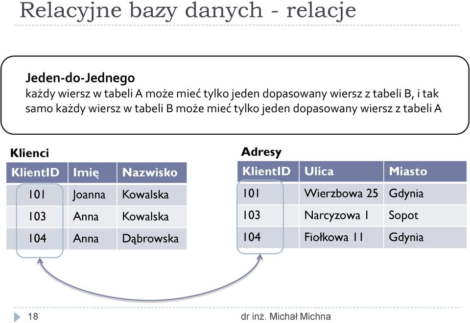 wiersz z tabeli A Klienci KlientID Imię Nazwisko 101 Joanna Kowalska 103 Anna Kowalska 104 Anna