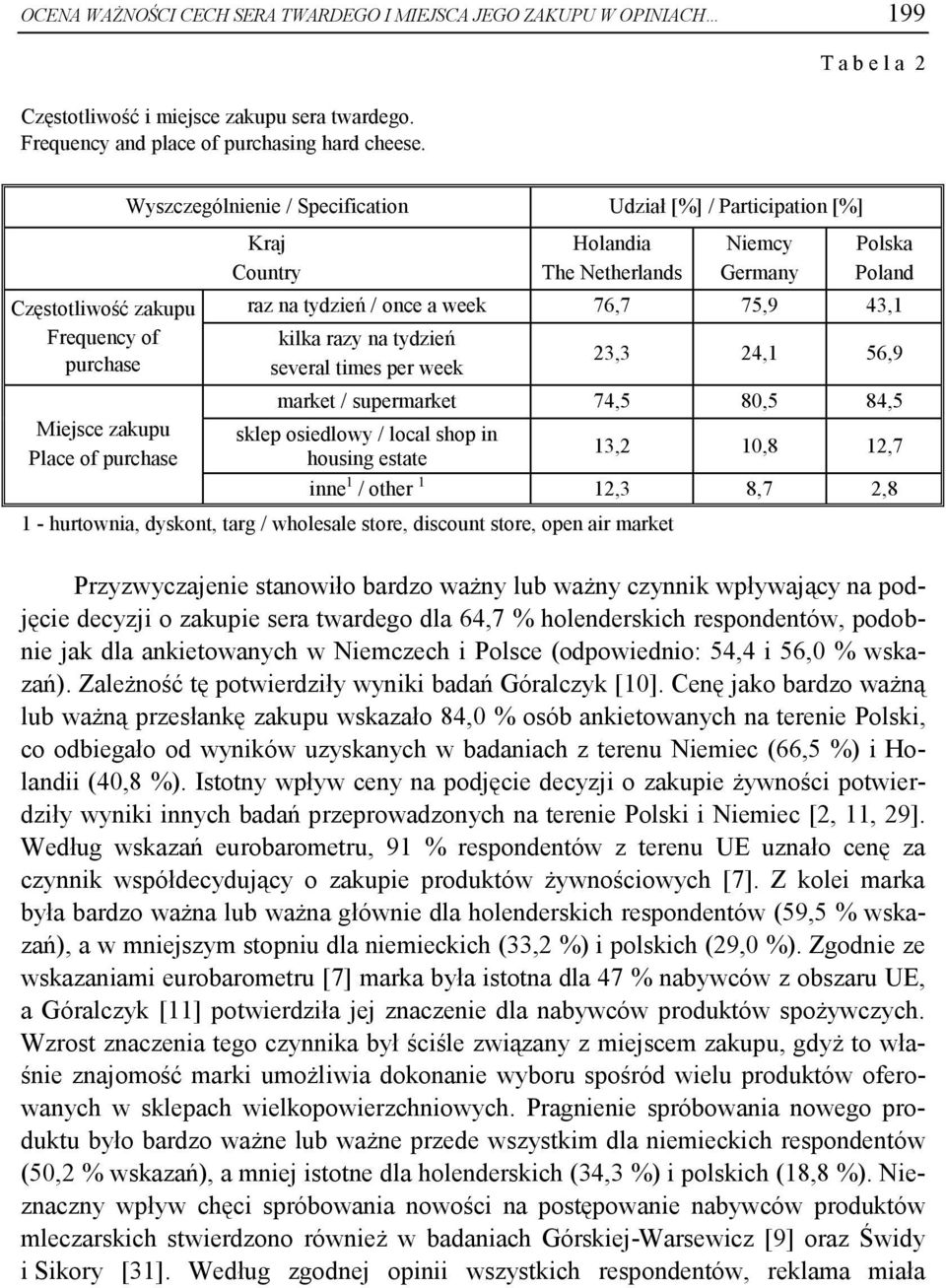 Poland raz na tydzień / once a week 76,7 75,9 43,1 kilka razy na tydzień several times per week 23,3 24,1 56,9 market / supermarket 74,5 80,5 84,5 sklep osiedlowy / local shop in housing estate 13,2