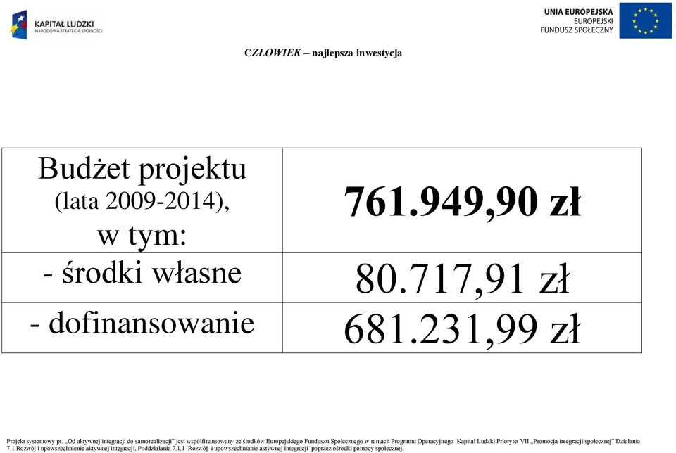 949,90 zł - środki własne 80.