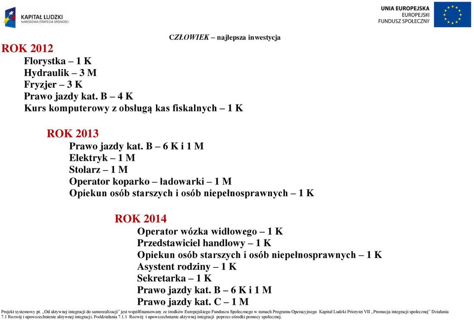 B 6 K i 1 M Elektryk 1 M Stolarz 1 M Operator koparko ładowarki 1 M Opiekun osób starszych i osób niepełnosprawnych 1