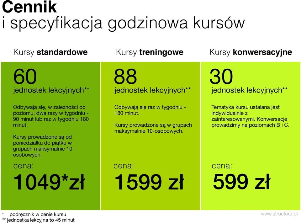 Kursy prowadzone są od poniedziałku do piątku w grupach maksymalnie 10- osobowych. Odbywają się raz w tygodniu - 180 minut.