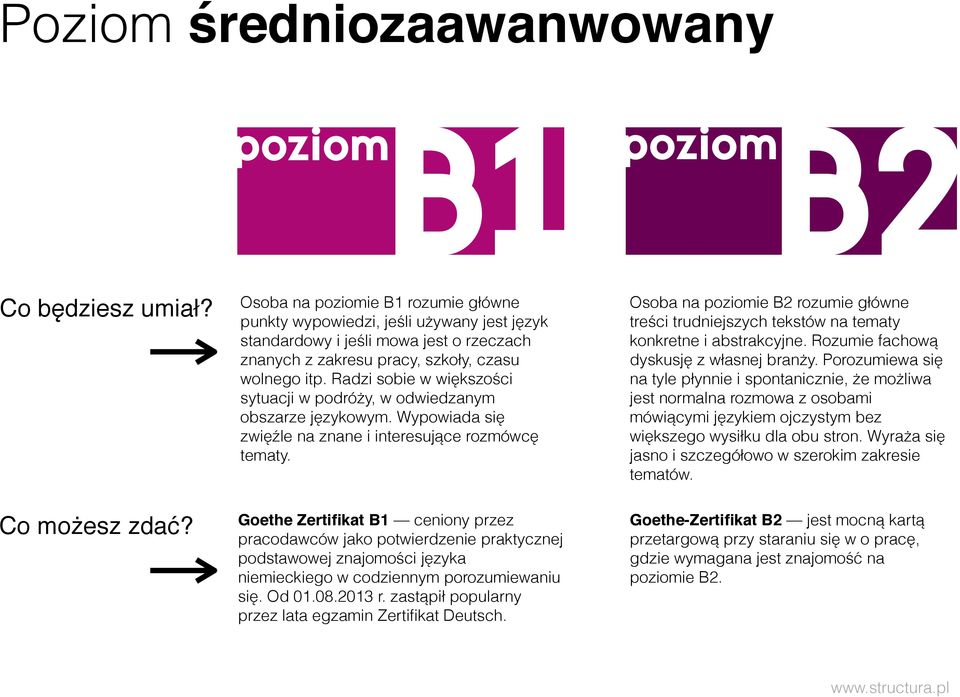 Radzi sobie w większości sytuacji w podróży, w odwiedzanym obszarze językowym. Wypowiada się zwięźle na znane i interesujące rozmówcę tematy.