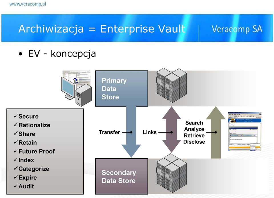 Transfer Links Search Analyze Retrieve Disclose