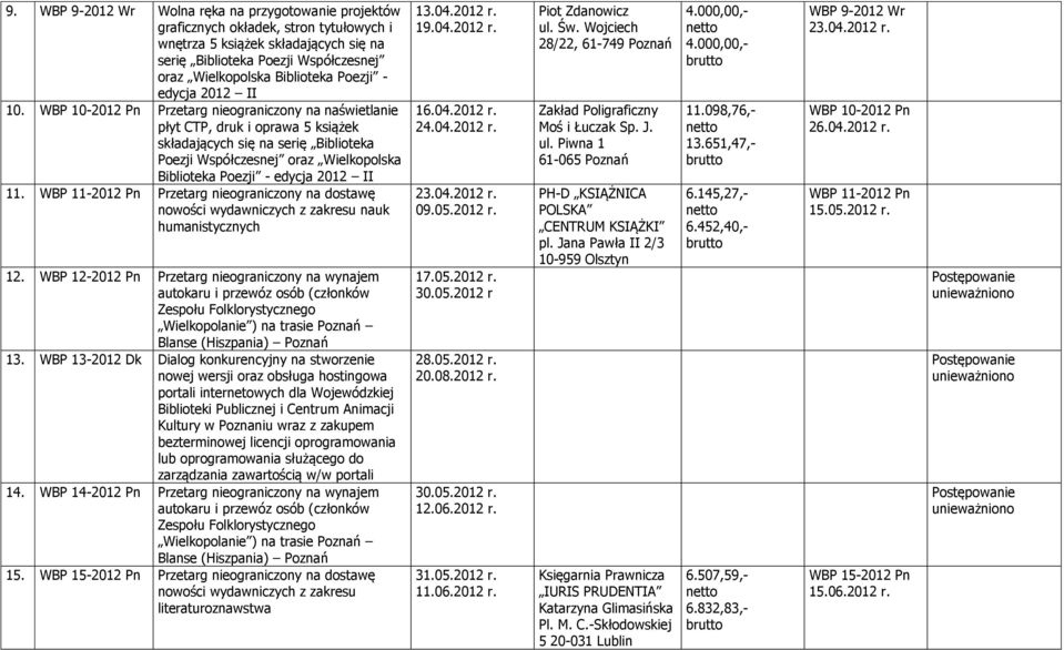 WBP 10-2012 Pn Przetarg nieograniczony na naświetlanie płyt CTP, druk i oprawa 5 książek składających się na serię Biblioteka Poezji Współczesnej oraz Wielkopolska Biblioteka Poezji - edycja 2012 II