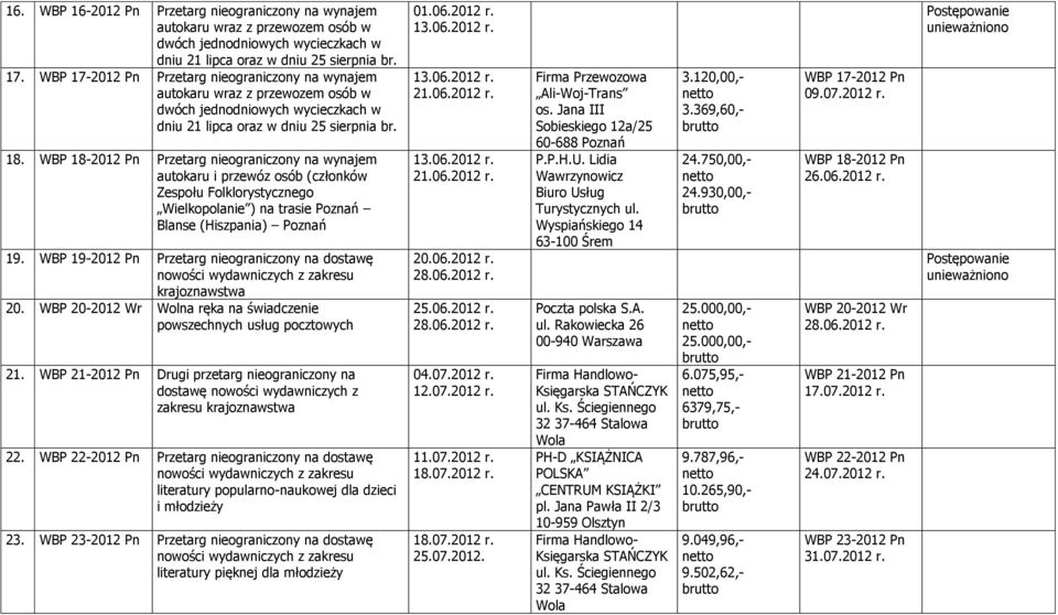 WBP 18-2012 Pn Przetarg nieograniczony na wynajem Wielkopolanie ) na trasie Poznań Blanse (Hiszpania) Poznań 19. WBP 19-2012 Pn Przetarg nieograniczony na dostawę krajoznawstwa 20.