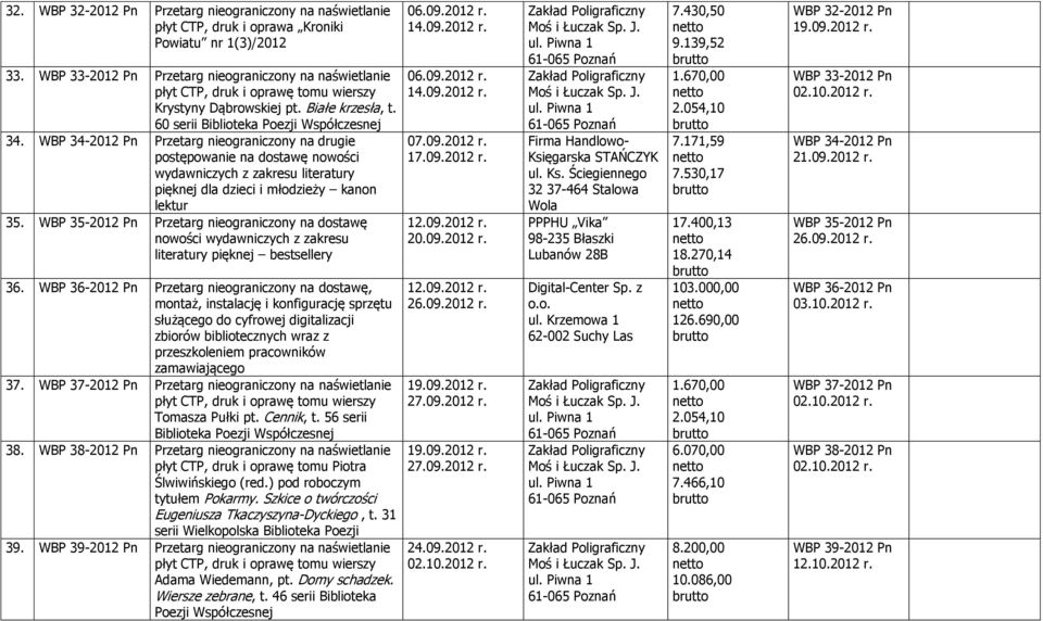 WBP 34-2012 Pn Przetarg nieograniczony na drugie postępowanie na dostawę nowości wydawniczych z zakresu literatury pięknej dla dzieci i młodzieży kanon lektur 35.