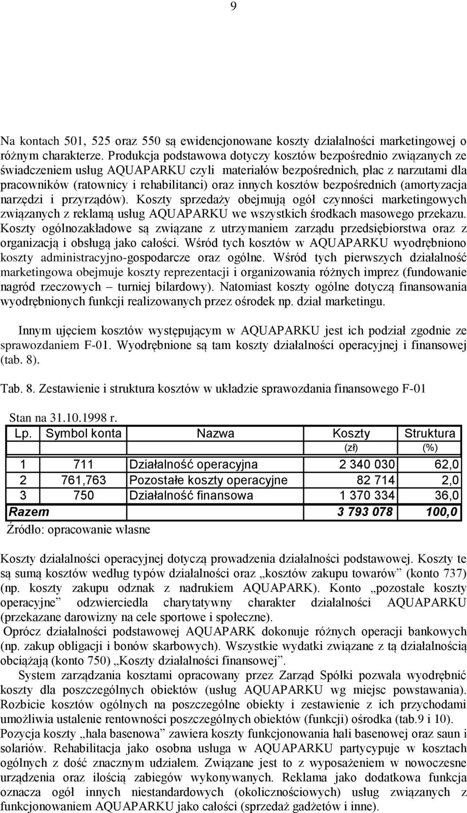 kosztów bezpośrednich (amortyzacja narzędzi i przyrządów). Koszty sprzedaży obejmują ogół czynności marketingowych związanych z reklamą usług AQUAPARKU we wszystkich środkach masowego przekazu.