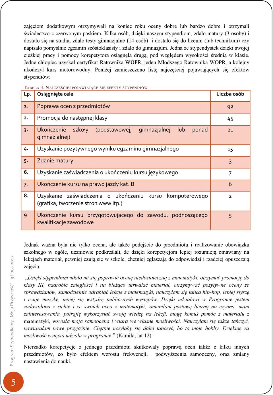 szóstoklasisty i zdało do gimnazjum. Jedna ze stypendystek dzięki swojej ciężkiej pracy i pomocy korepetytora osiągnęła drugą, pod względem wysokości średnią w klasie.