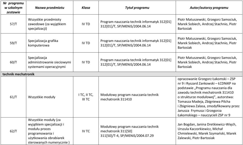 SP/MENiS/2004.06.