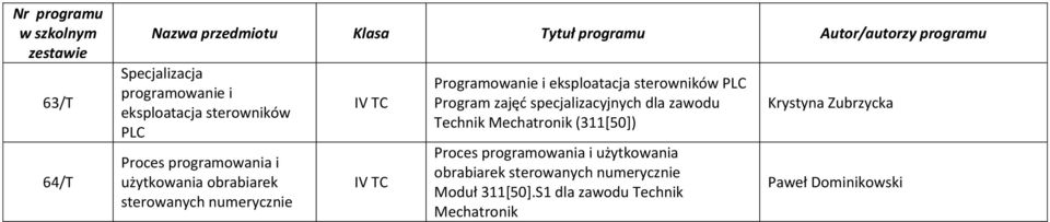 specjalizacyjnych dla zawodu Technik Mechatronik (311[50]) Proces programowania i użytkowania obrabiarek