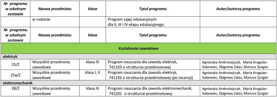 strukturze przedmiotowej Program nauczania dla zawodu elektryk, 741103 o strukturze przedmiotowej (po recenzji) Program nauczania dla zawodu elektromechanik, 741201 o strukturze przedmiotowej